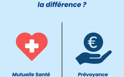 Mutuelle santé vs Prévoyance : quelles différences ?
