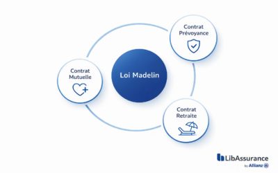 Loi Madelin : le guide complet pour les travailleurs indépendants et professions libérales