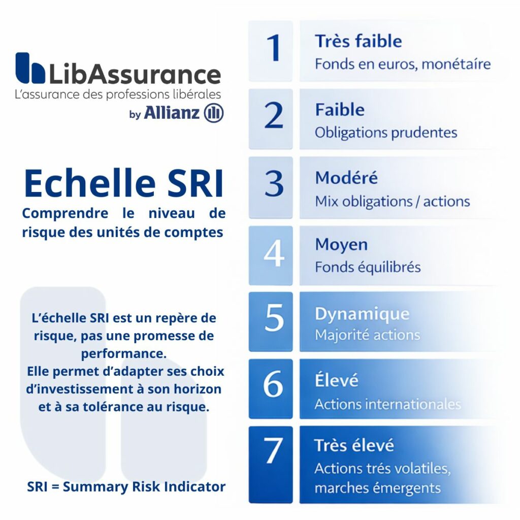 Echelle SRI : Comprendre le niveau de risque des unités de comptes